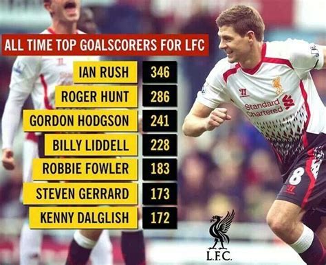 liverpool top goal scorers all time